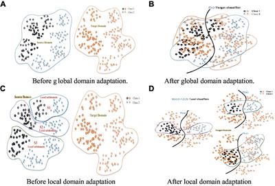 Local domain generalization with low-rank constraint for EEG-based emotion recognition